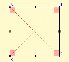 18 Il quadrato Definizione: Un quadrato è un parallelogramma avente i quattro lati e i quattro angoli congruenti.
