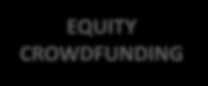 L equity crowdfunding 1 di 2 CROWDFUNDING Con questo termine si intende la raccolta di denaro (funding), anche per piccole somme, versate dal pubblico (crowd) tramite internet a supporto di un