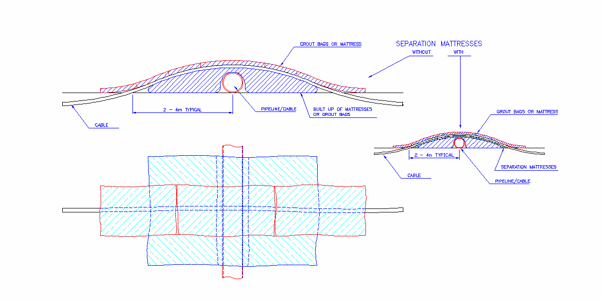 Fig. 8 Tipico di attraversamento di cavo interrato Fig.