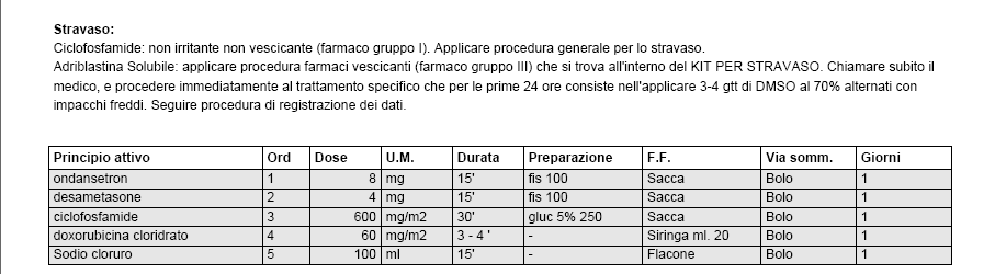 Identificazione terapia PREPARAZIONE: