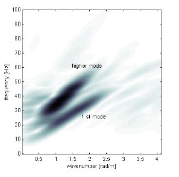 In particolare, utilizzando specifiche tecniche di analisi spettrale risulta possibile identificare non solo il modo di vibrazione fondamentale ma anche gli eventuali modi