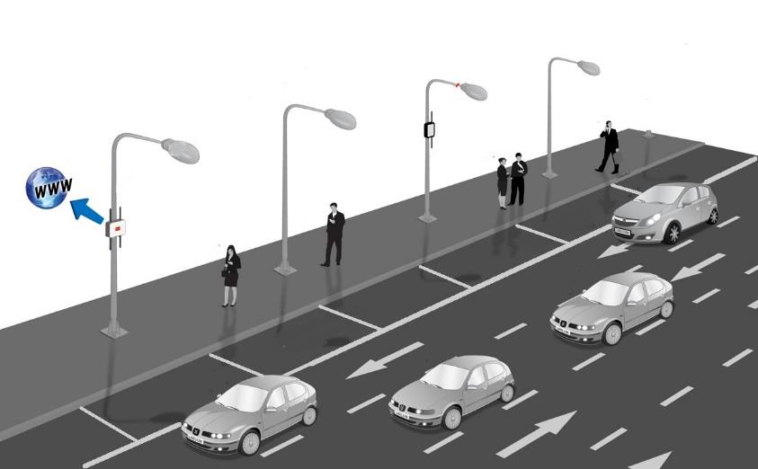 Smart Parking: obiettivi 5 Sviluppare un sistema intelligente che possa abilitare applicazioni e servizi per gli automobilisti alla ricerca di un parcheggio libero in una determinata zona