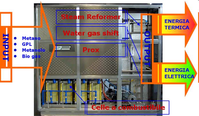 Tecnicamente e letteralmente: Con il termine COGENERAZIONE si indica la produzione contemporanea di diverse forme di energia secondaria (