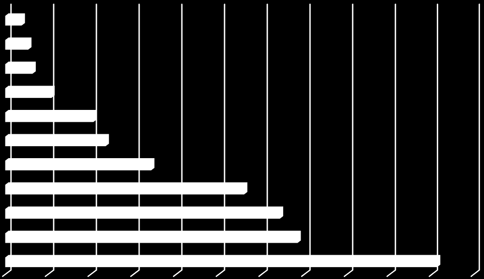 Analisi per singola categoria di prodotto: CEREALI Cereali importati in Italia negli anni 2013-2014 (valori in tonnellate) 25.000,00 20.000,00 15.000,00 10.000,00 5.