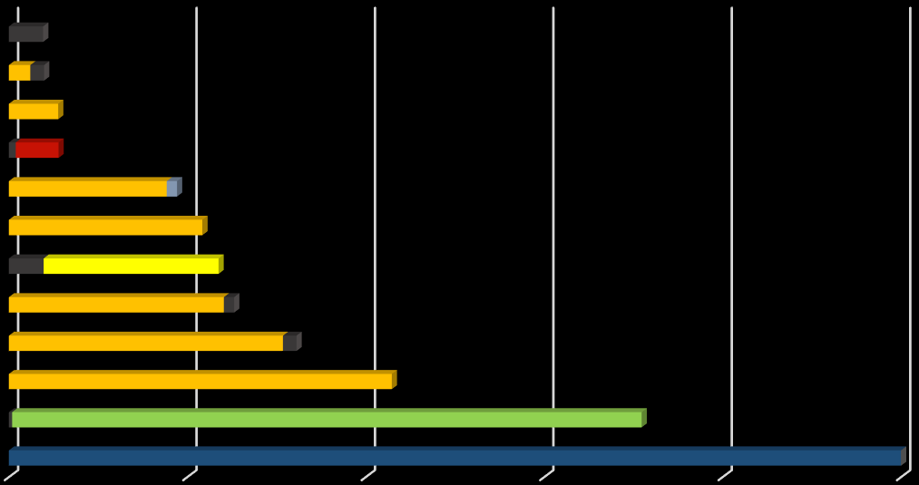 Analisi per singola categoria di prodotto: PRODOTTI TRASFORMATI Prodotti trasformati importati in Italia negli anni 2013-2014 (valori in tonnellate) 5.000,00 4.500,00 4.000,00 3.500,00 3.000,00 2.