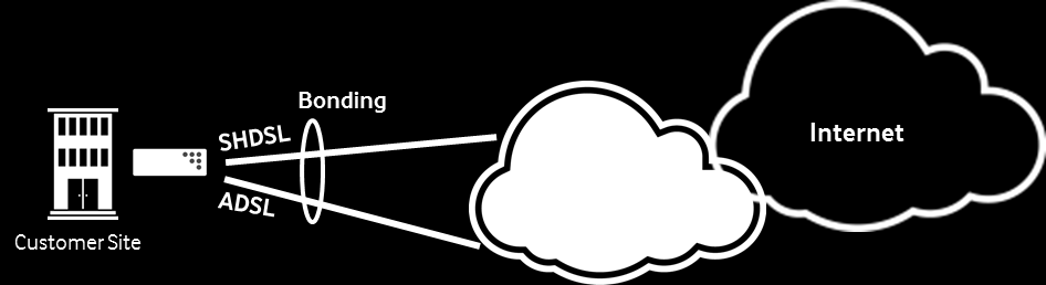 1. Cos è Il servizio Turbo è la nuova funzionalità introdotta da Vodafone per offrire ai Clienti Business una nuova esperienza nella navigazione internet e nella fruizione dei servizi di telefonia