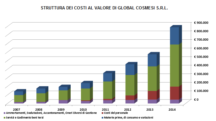 Dati economici