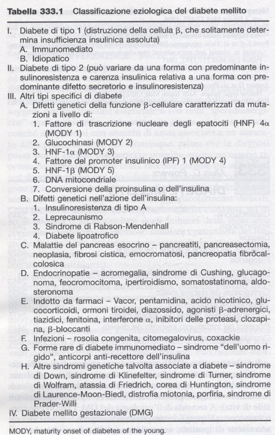 CLASSIFICAZIONE DEL DM Da Powers AC in