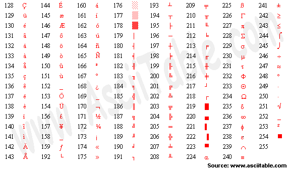 13 Tavola ASCII