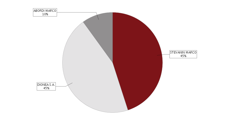 ripartizione degli utili e delle perdite tra i soci VEDI ARTICOLO 30) DELLO STATUTO SOCIALE Altri riferimenti statutari clausole di recesso Informazione presente nello statuto/atto costitutivo