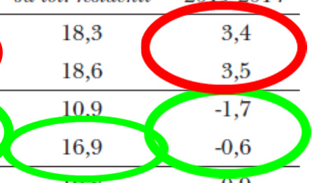 Stranieri residenti in provincia di Brescia al 1 gennaio 2015,