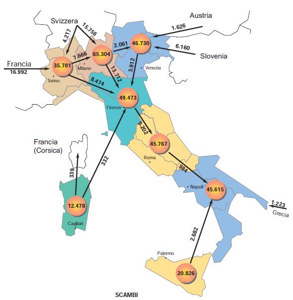 Principali evidenze nella gestione del Sistema I flussi di energia in rete 2004 2013 GWh Principali flussi da Nord a