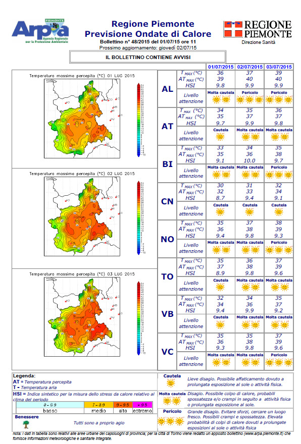 Siamo in piena ondata di caldo - aumento della concentrazione di Ozono