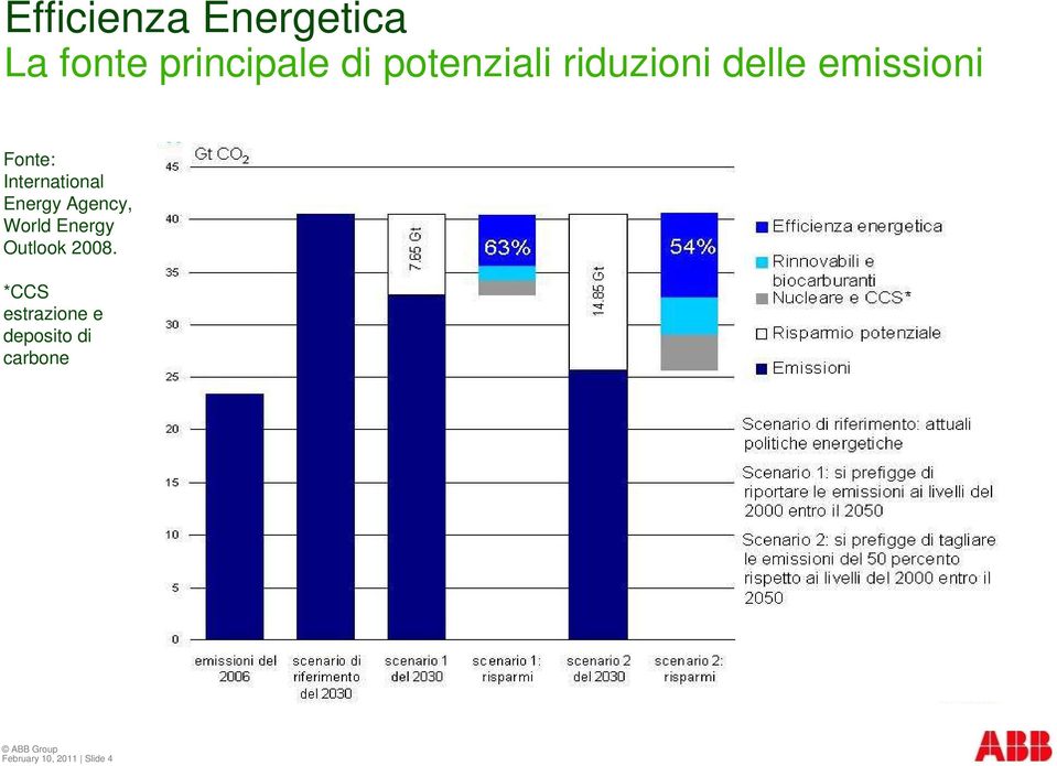 International Energy Agency, World Energy Outlook