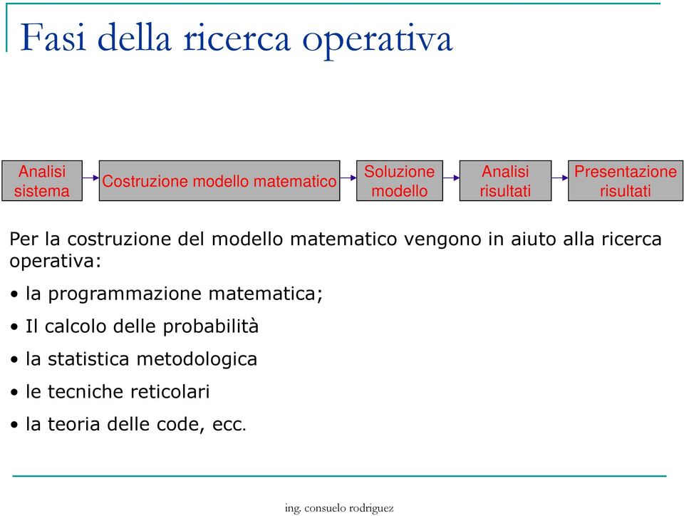 matematico vengono in aiuto alla ricerca operativa: la programmazione matematica; Il