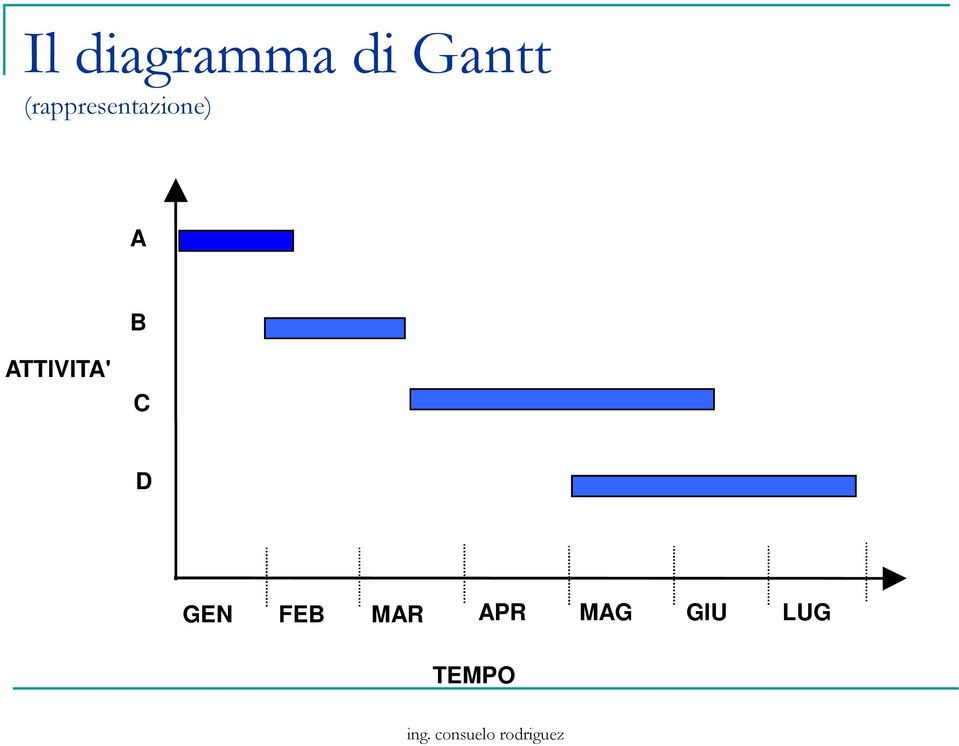 ATTIVITA' C D GEN FEB