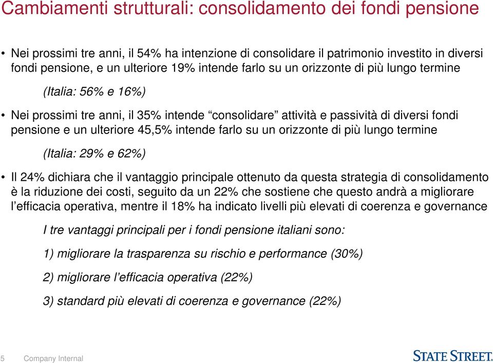 un orizzonte di più lungo termine (Italia: 29% e 62%) Il 24% dichiara che il vantaggio principale ottenuto da questa strategia di consolidamento è la riduzione dei costi, seguito da un 22% che