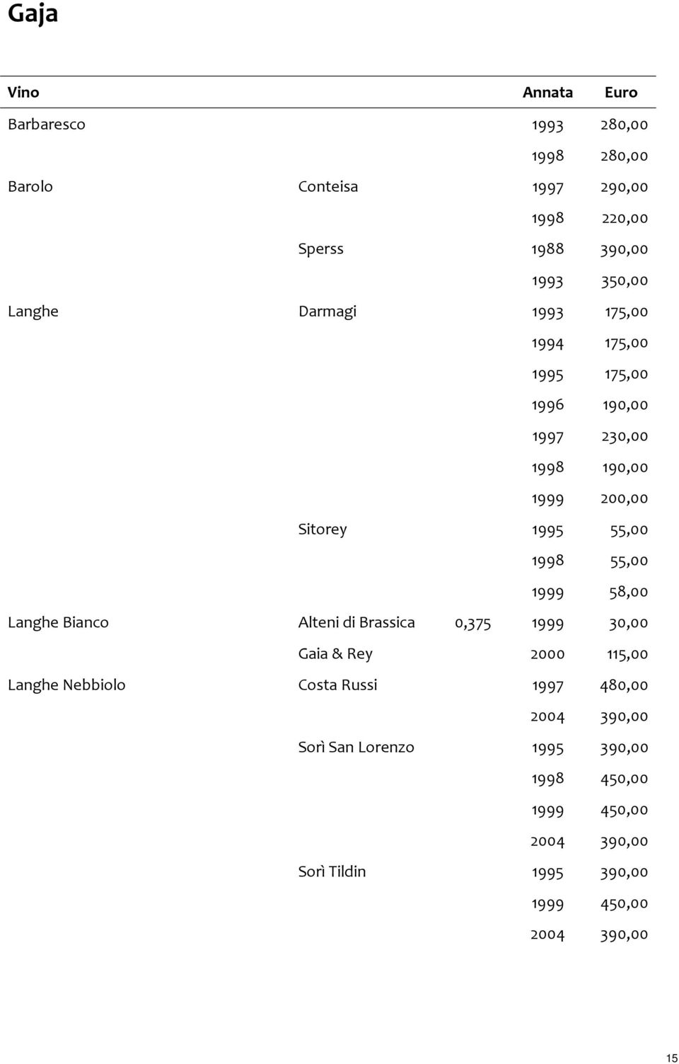 1998 55,00 1999 58,00 Langhe Bianco Alteni di Brassica 0,375 1999 30,00 Gaia & Rey 2000 115,00 Langhe Nebbiolo Costa Russi