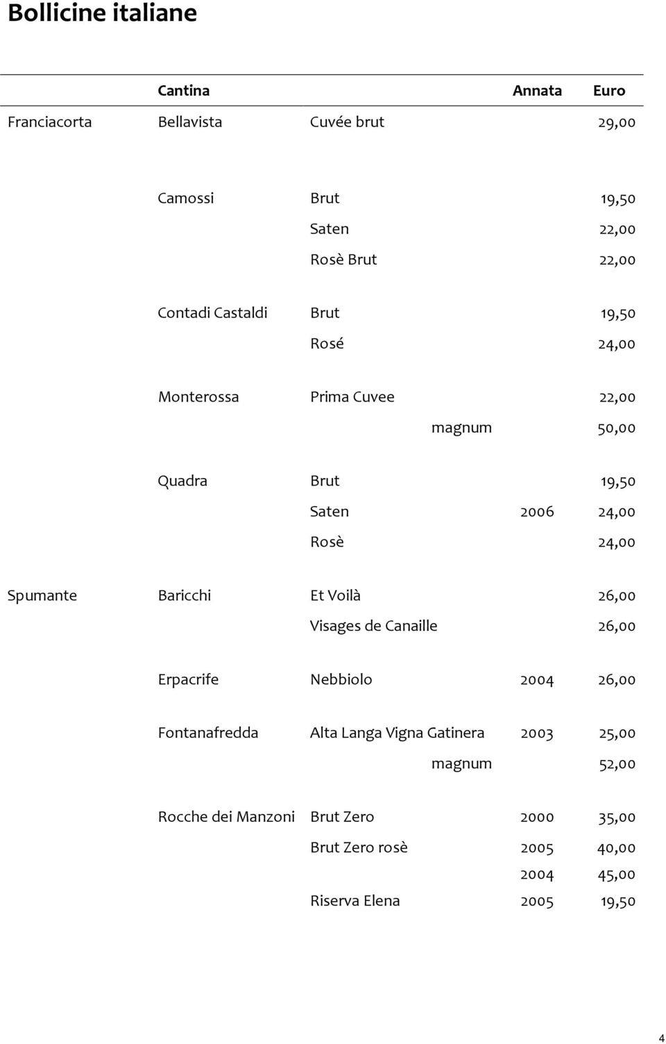 Spumante Baricchi Et Voilà 26,00 Visages de Canaille 26,00 Erpacrife Nebbiolo 2004 26,00 Fontanafredda Alta Langa Vigna