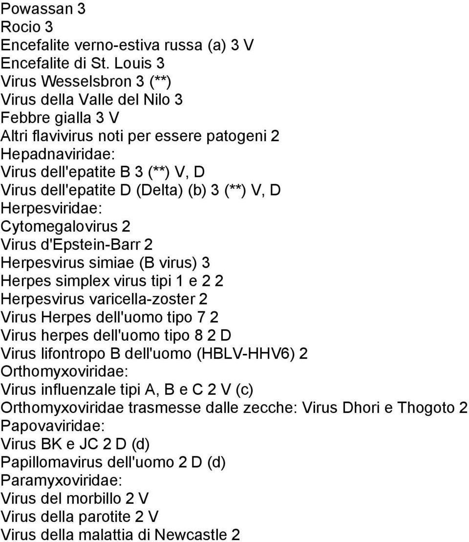(Delta) (b) 3 (**) V, D Herpesviridae: Cytomegalovirus 2 Virus d'epstein-barr 2 Herpesvirus simiae (B virus) 3 Herpes simplex virus tipi 1 e 2 2 Herpesvirus varicella-zoster 2 Virus Herpes dell'uomo