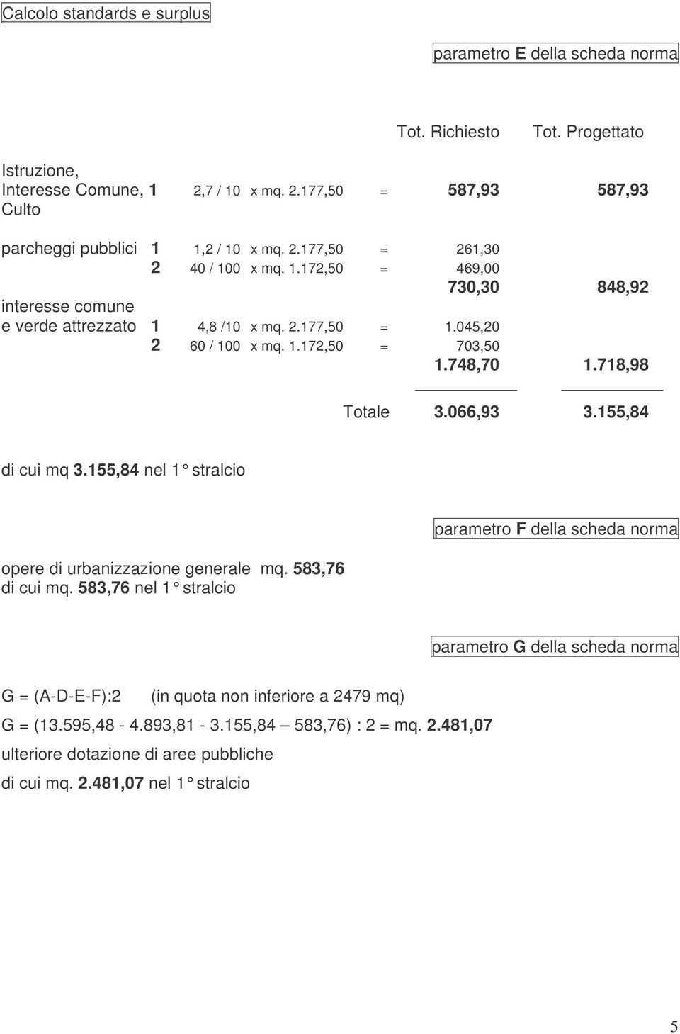 718,98 Totale 3.066,93 3.155,84 di cui mq 3.155,84 nel 1 stralcio opere di urbanizzazione generale mq. 583,76 di cui mq.