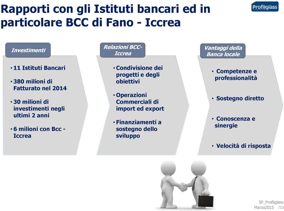 Condivisione dei progetti e degli obiettivi Operazioni Commerciali di import ed export Finanziamenti a sostegno dello