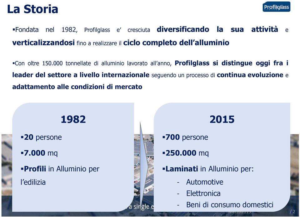 000 tonnellate di alluminio lavorato all anno, Profilglass si distingue oggi fra i leader del settore a livello internazionale seguendo un