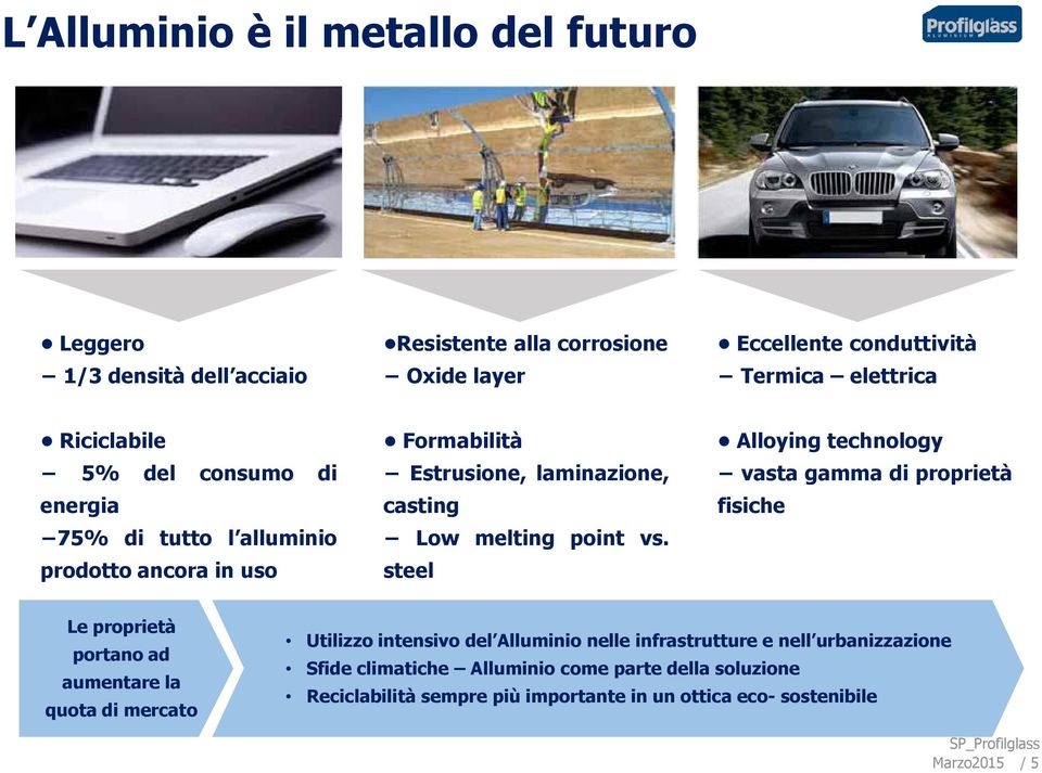 steel Alloying technology vasta gamma di proprietà fisiche Le proprietà portano ad aumentare la quota di mercato Utilizzo intensivo del Alluminio nelle