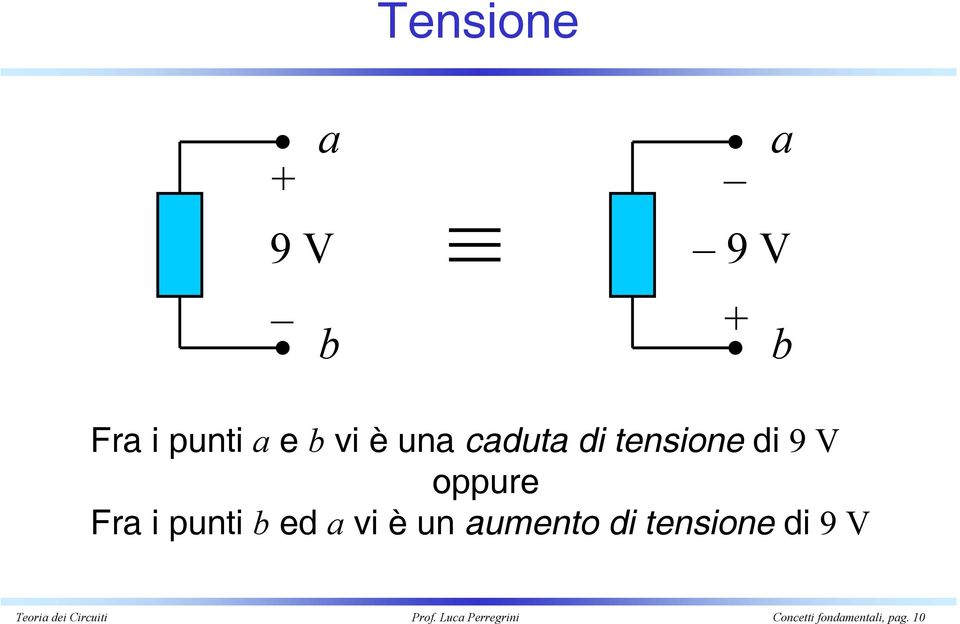 vi è un aumento di tensione di 9 V Teoria dei