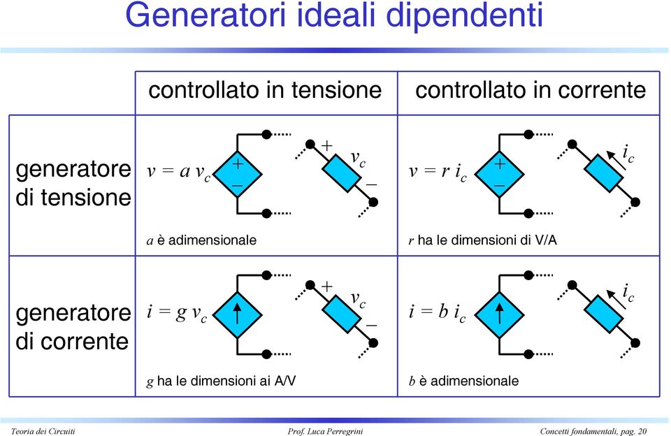 dimensioni di V/A generatore di corrente i = g v c g ha le dimensioni ai A/V v i c c