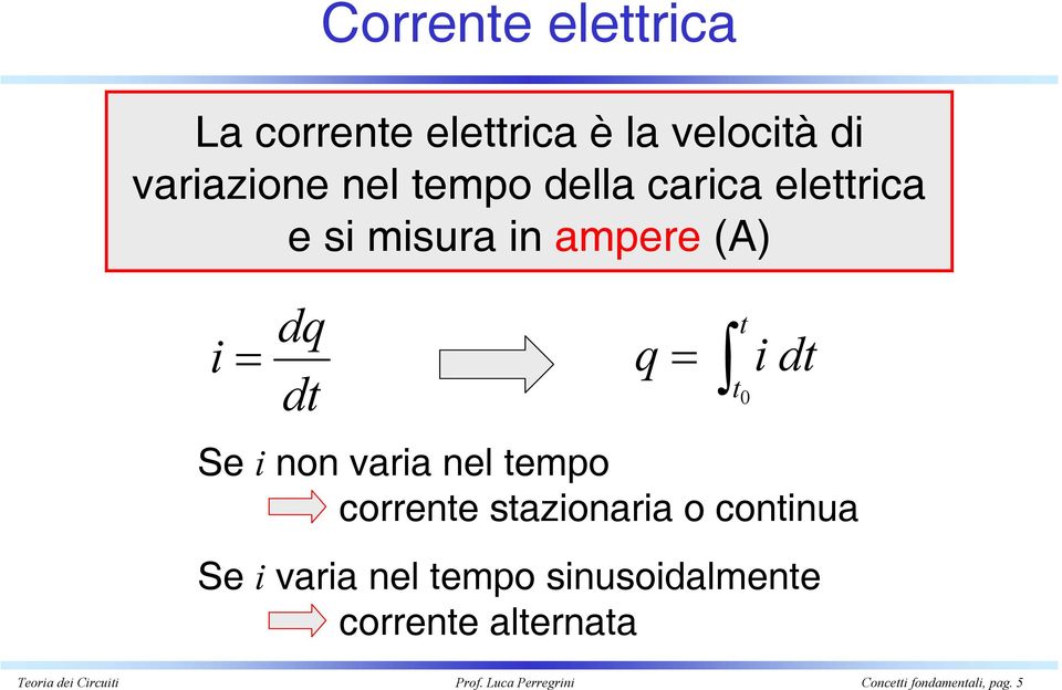 tempo corrente stazionaria o continua Se i varia nel tempo sinusoidalmente corrente