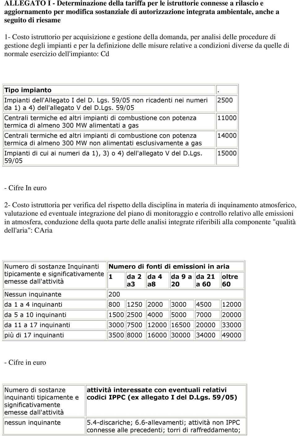 esercizio dell'impianto: Cd Tipo impianto. Impianti dell'allegato I del D. Lgs.