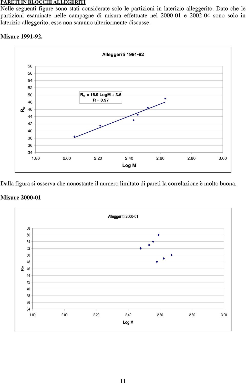 saranno ulteriormente discusse. Misure 1991-92. Alleggeriti 1991-92 R w = 16.9 LogM + 3.6 R = 0.97 R w 36 34 1.80 2.00 2.20 2. 2.60 2.80 3.