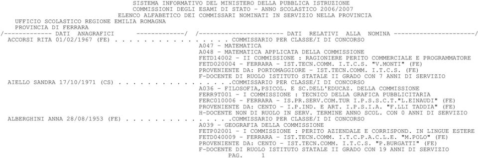 FETD020004 - FERRARA - IST.TECN.COMM. I.T.C.S. "V.MONTI" (FE) PROVENIENTE DA: PORTOMAGGIORE - IST.TECN.COMM. I.T.C.S. (FE) F-DOCENTE DI RUOLO ISTITUTO STATALE II GRADO CON 7 ANNI DI SERVIZIO AIELLO SANDRA 17/10/1971 (CS).