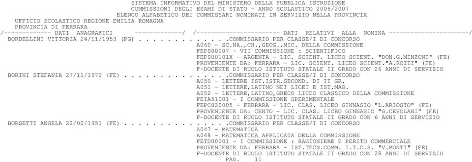 ROITI" (FE) F-DOCENTE DI RUOLO ISTITUTO STATALE II GRADO CON 26 ANNI DI SERVIZIO BORINI STEFANIA 27/11/1972 (FE)...............COMMISSARIO PER CLASSE/I DI CONCORSO A050 - LETTERE IST.ISTR.SECOND.