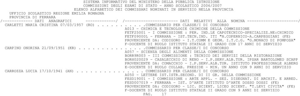 MONACO DI POMPOSA" F-DOCENTE DI RUOLO ISTITUTO STATALE II GRADO CON 17 ANNI DI SERVIZIO CARPINO ONORINA 21/09/1951 (KR).