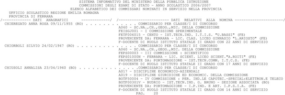 ARIOSTO" (FE) F-DOCENTE DI RUOLO ISTITUTO STATALE II GRADO CON 22 ANNI DI SERVIZIO CHIORBOLI SILVIO 24/02/1947 (RO).............. COMMISSARIO PER CLASSE/I DI CONCORSO A060 - SC.NA.,CH.,GEOG.,MIC.