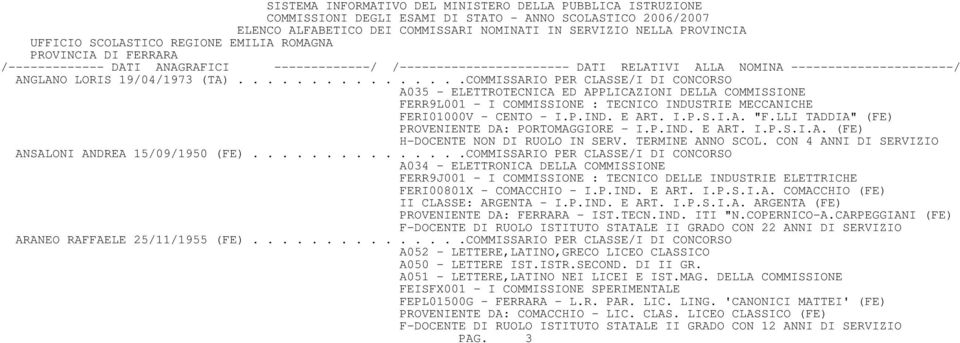 I.P.S.I.A. "F.LLI TADDIA" (FE) PROVENIENTE DA: PORTOMAGGIORE - I.P.IND. E ART. I.P.S.I.A. (FE) H-DOCENTE NON DI RUOLO IN SERV. TERMINE ANNO SCOL.