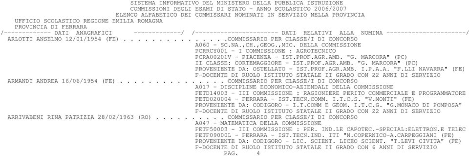 LLI NAVARRA" (FE) F-DOCENTE DI RUOLO ISTITUTO STATALE II GRADO CON 22 ANNI DI SERVIZIO ARMANDI ANDREA 16/06/1954 (FE).