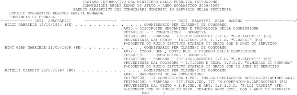 BASSI" (FE) F-DOCENTE DI RUOLO ISTITUTO STATALE II GRADO CON 6 ANNI DI SERVIZIO BINI GIAN GABRIELE 21/05/1958 (FE)............. COMMISSARIO PER CLASSE/I DI CONCORSO A072 - TOPOG. GEN., COSTR.RUR.