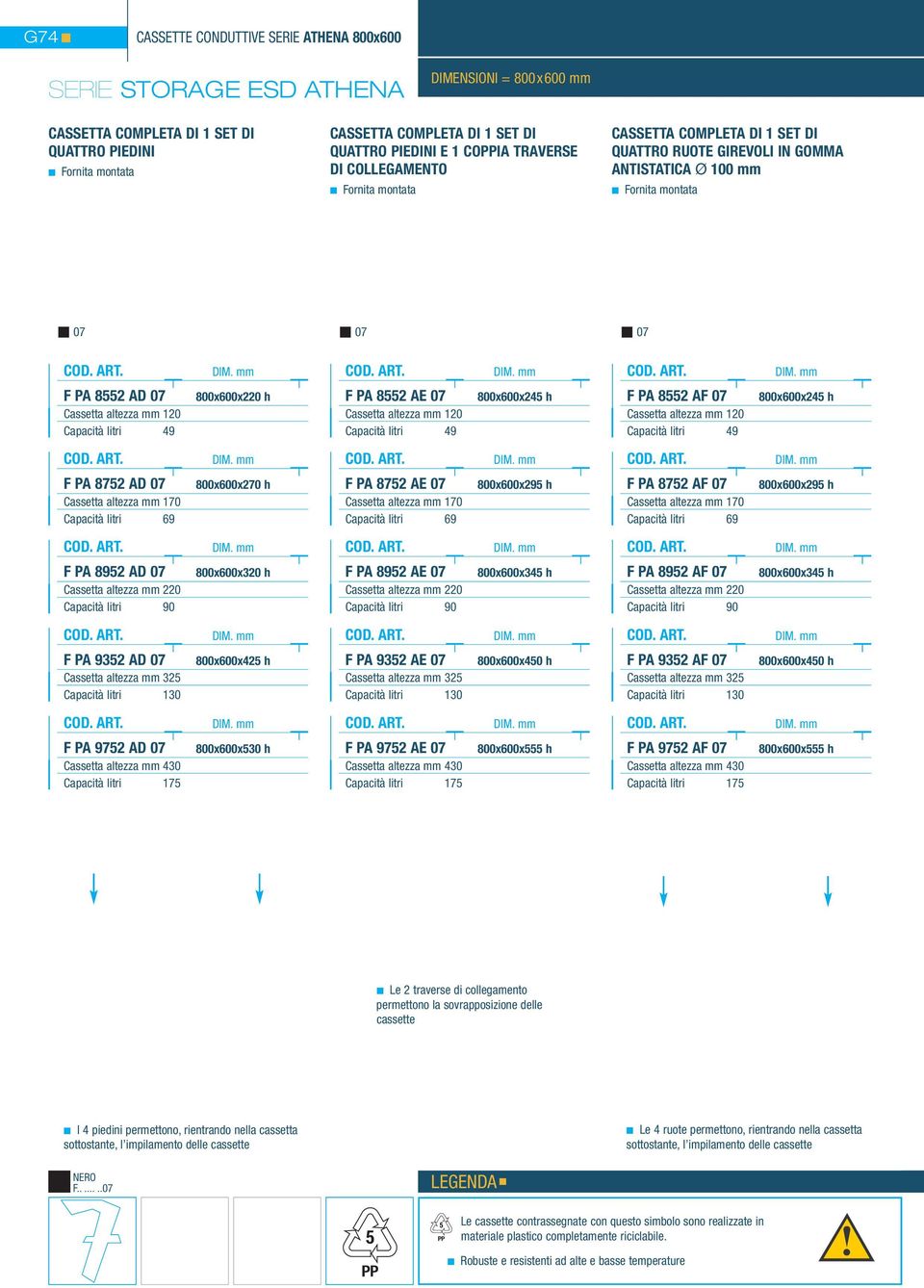 800x600x220 h F PA 8552 AE 07 Cassetta altezza mm 120 Capacità litri 49 800x600x245 h F PA 8552 AF 07 Cassetta altezza mm 120 Capacità litri 49 800x600x245 h F PA 8752 AD 07 Cassetta altezza mm 170
