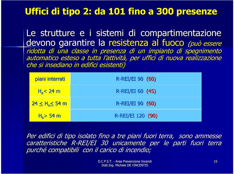 piani interrati H a < 24 m 24 < H a < 54 m H a > 54 m R-REI/EI REI/EI 90 (60) R-REI/EI REI/EI 60 (45) R-REI/EI REI/EI 90 (60) R-REI/EI REI/EI 120 (90) Per edifici di