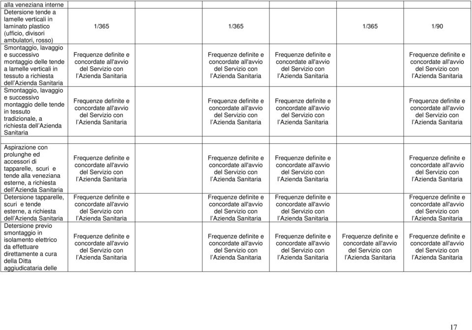 Azienda Sanitaria 1/365 1/365 1/365 1/90 Aspirazione con prolunghe ed accessori di tapparelle, scuri e tende alla veneziana esterne, a richiesta del Detersione