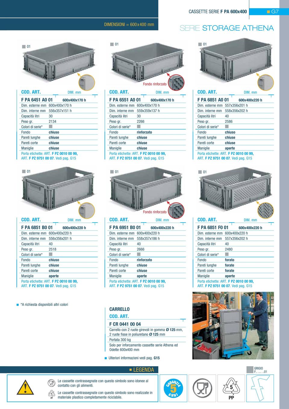 interne mm 559x359x137 h Capacità litri 30 Peso gr. 2266 rinforzato Porta etichette: ART. F PZ 0010 00 99, ART. F PZ 9751 00 07. Vedi pag. G15 F PA 6851 A0 01 600x400x220 h Dim.