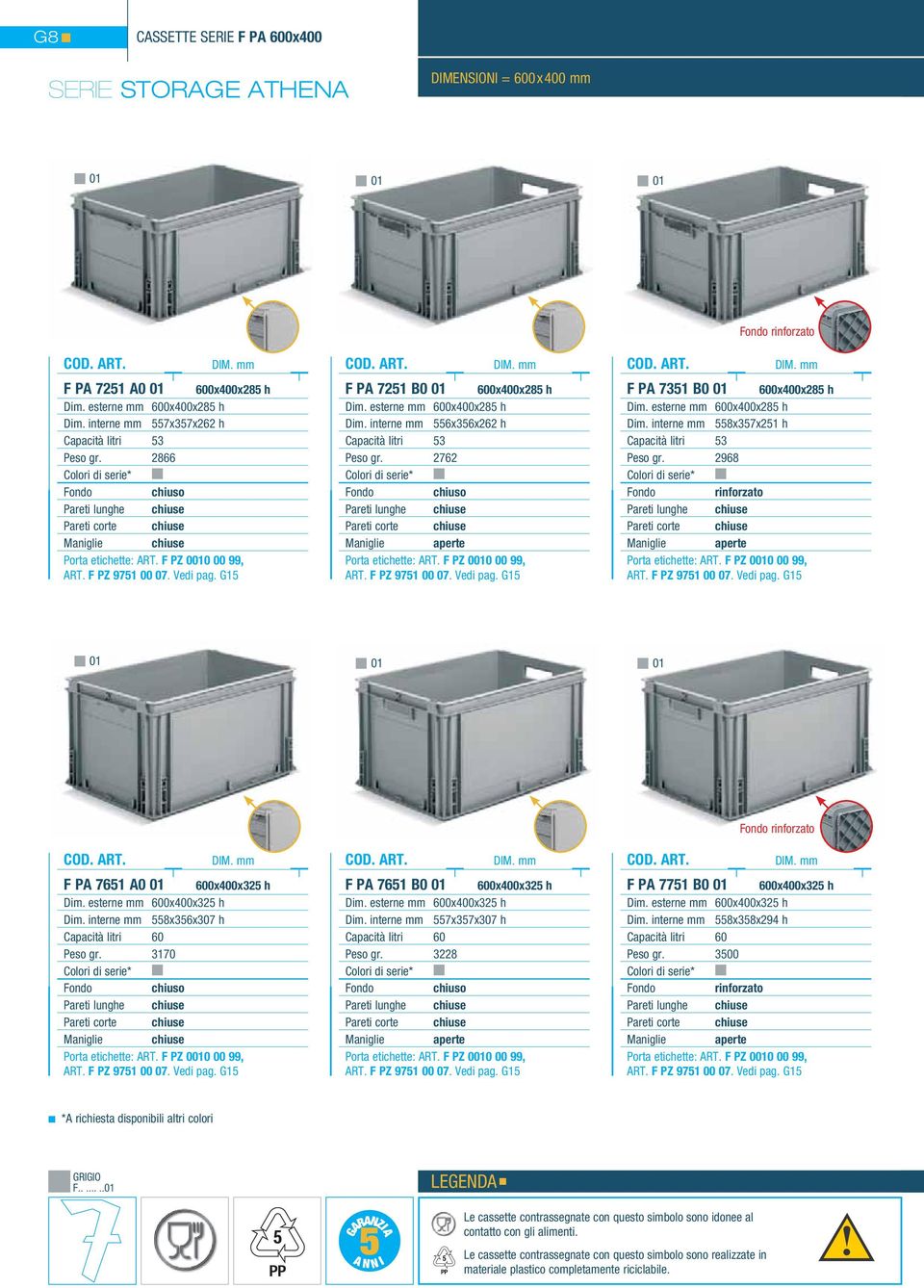 2762 Maniglie aperte Porta etichette: ART. F PZ 0010 00 99, ART. F PZ 9751 00 07. Vedi pag. G15 rinforzato F PA 7351 B0 01 600x400x285 h Dim. esterne mm 600x400x285 h Dim.