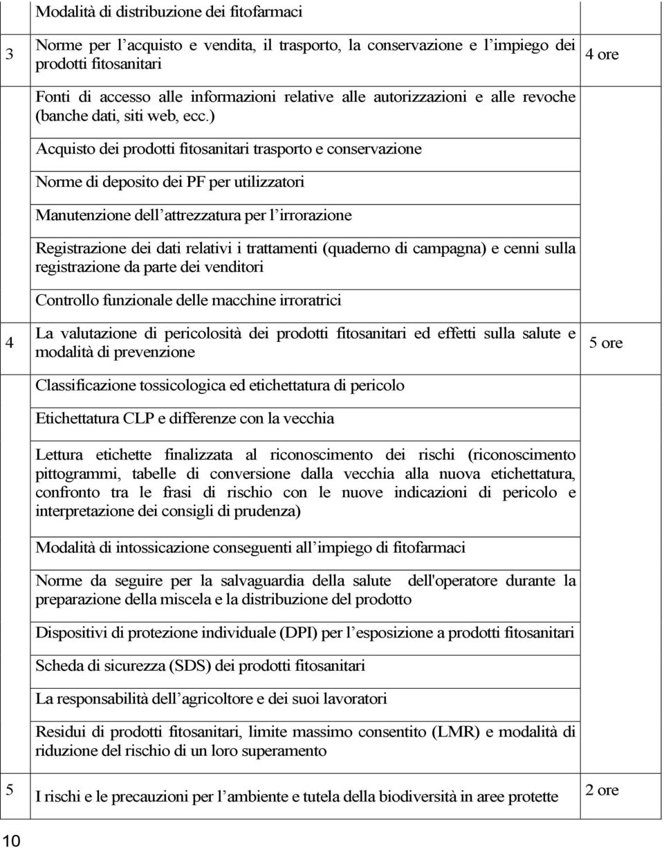 ) Acquisto dei prodotti fitosanitari trasporto e conservazione Norme di deposito dei PF per utilizzatori Manutenzione dell attrezzatura per l irrorazione Registrazione dei dati relativi i trattamenti