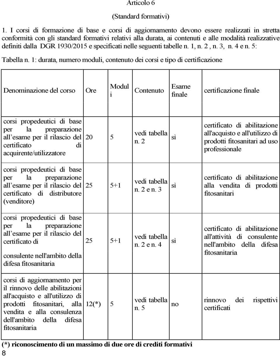 definiti dalla DGR 1930/2015 e specificati nelle seguenti tabelle n. 1, n. 2, n. 3, n. 4 e n. 5: Tabella n.