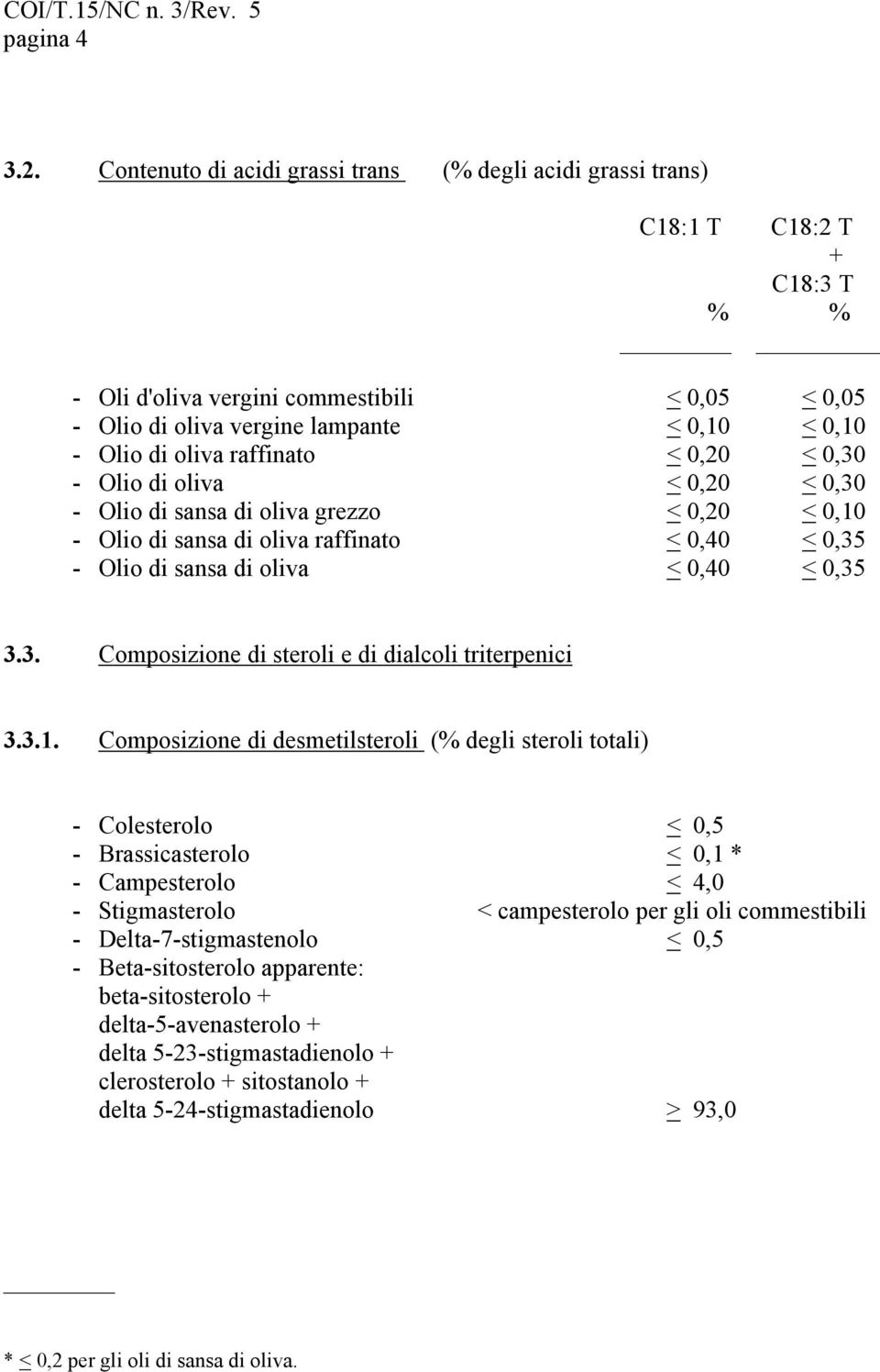 0,20 < 0,30 di sansa grezzo < 0,20 0 di sansa raffinato < 0,40 < 0,35 di sansa < 0,40 < 0,35 3.3. Composizione di steroli e di dialcoli triterpenici 3.3.1.