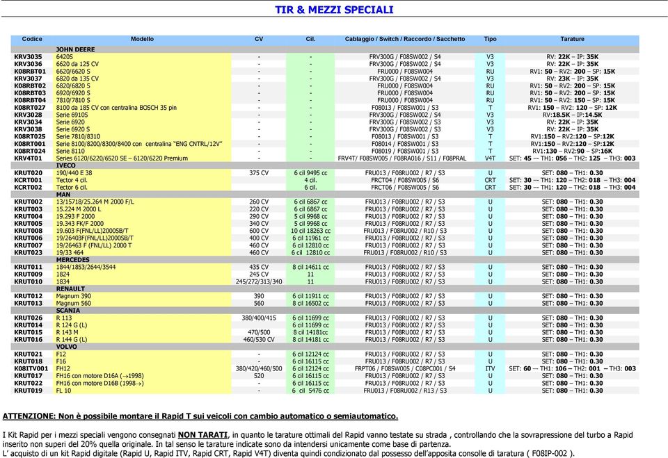 K08RBT01 6620/6620 S - - FRU000 / F08SW004 RU RV1: 50 RV2: 200 SP: 15K KRV3037 6820 da 135 CV - - FRV300G / F08SW002 / S4 V3 RV: 23K IP: 35K K08RBT02 6820/6820 S - - FRU000 / F08SW004 RU RV1: 50 RV2: