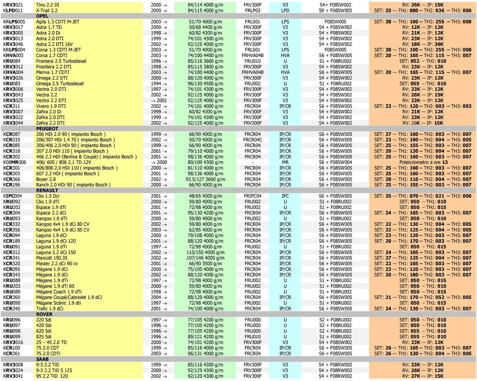 3 CDTI M-JET 2003 51/70 4000 g/m FRLS01 LPS F08SW005 SET: 38 - TH1: 100 TH2: 255 TH3: 008 KRV3017 Astra 1.7 TD 2000 50/68 4400 g/m FRV300F V3 S4 + F08SW002 RV: 12K - IP: 12K KRV3005 Astra 2.
